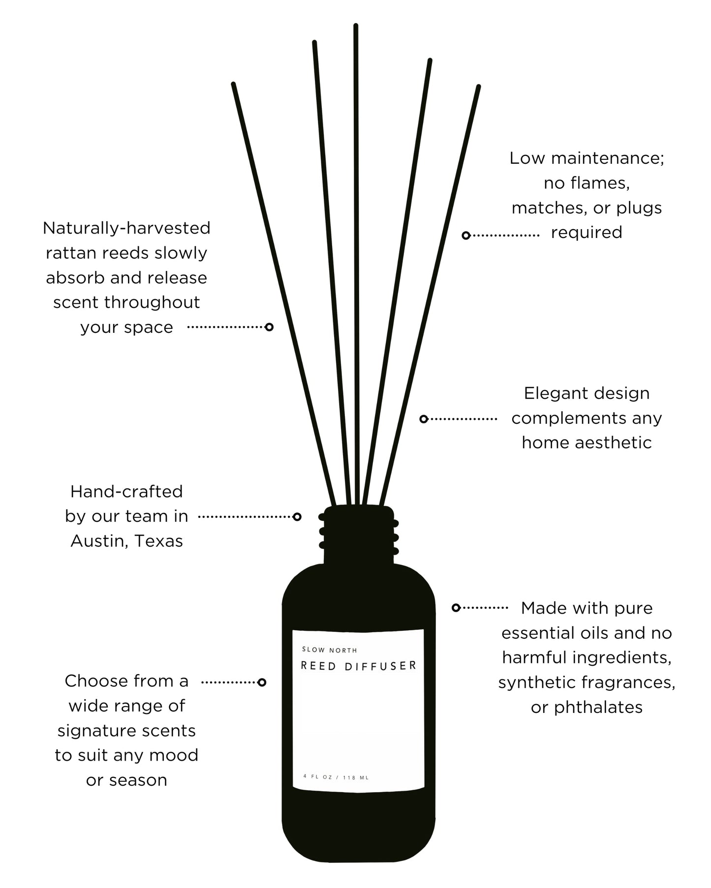 Rosemary + Lemon - Reed Diffuser