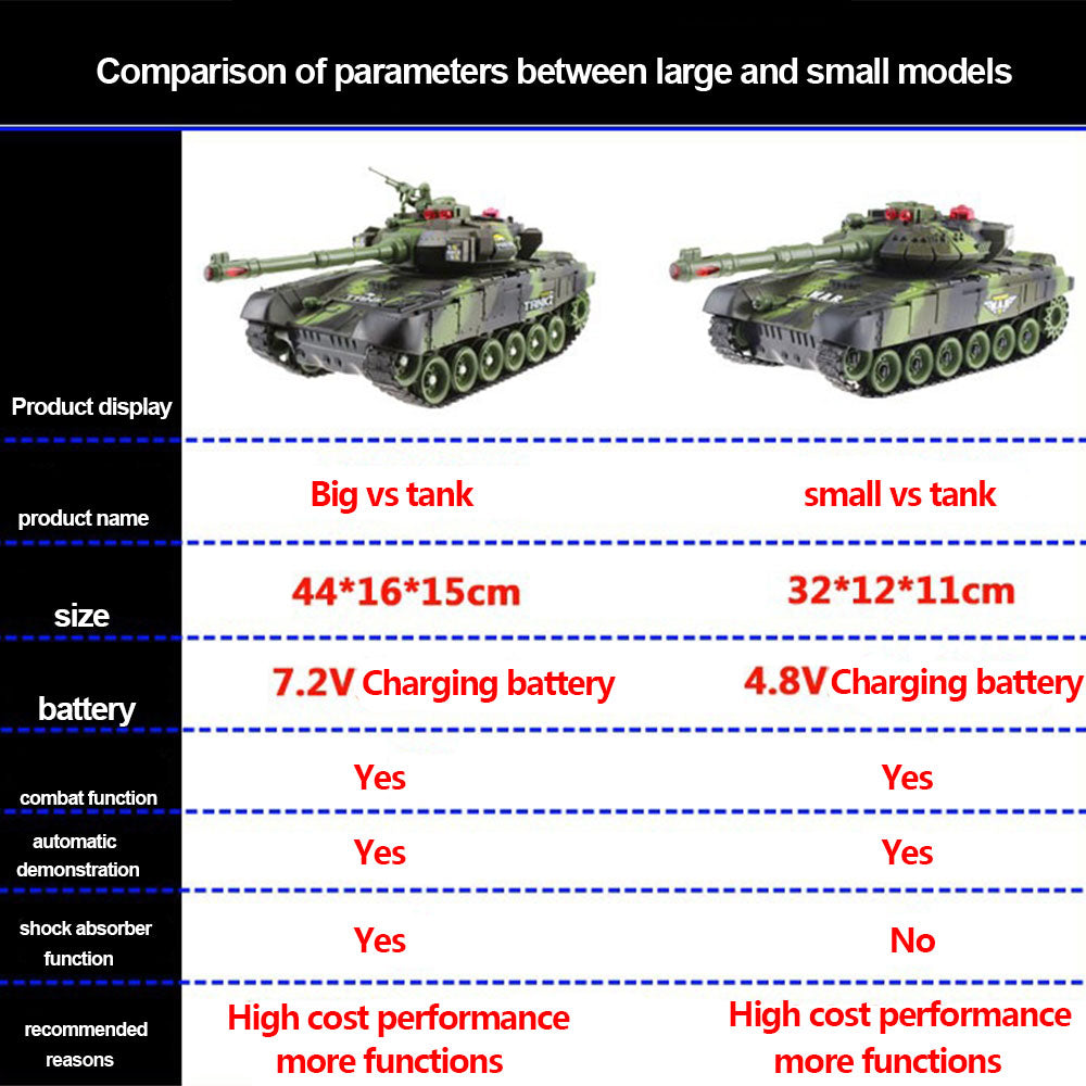 Remote Control Battle Tank