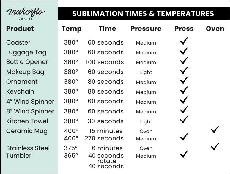 Sublimation Mini Starter Kit
